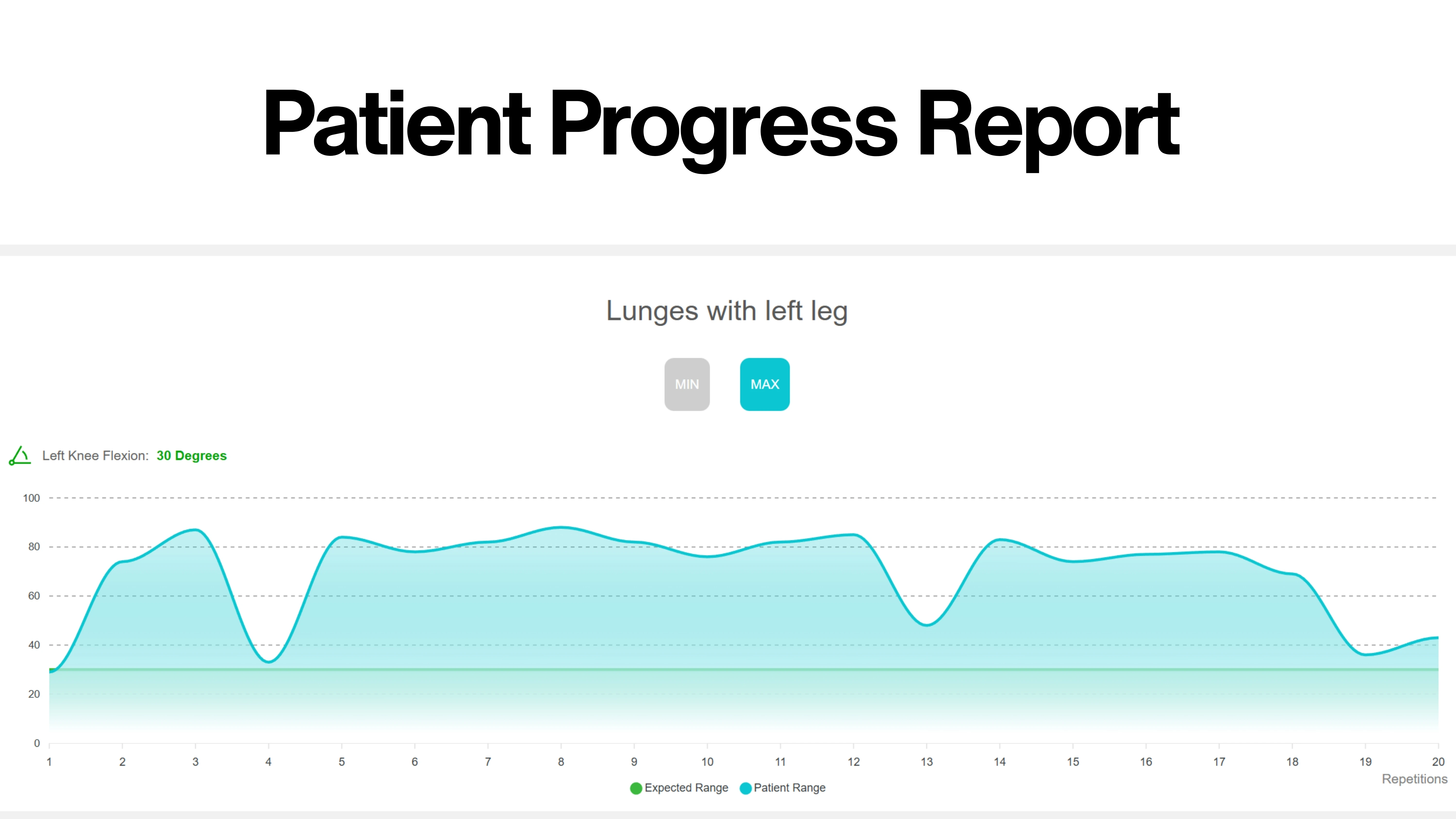 How Patient Progress Reports Improve Outcomes in Digital Physical Therapy